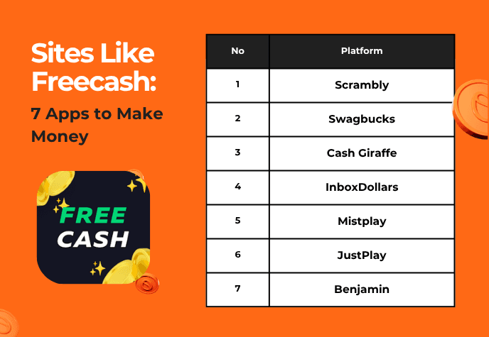 Image showing the text "Sites like Freecash" along with a list of 7 sites.