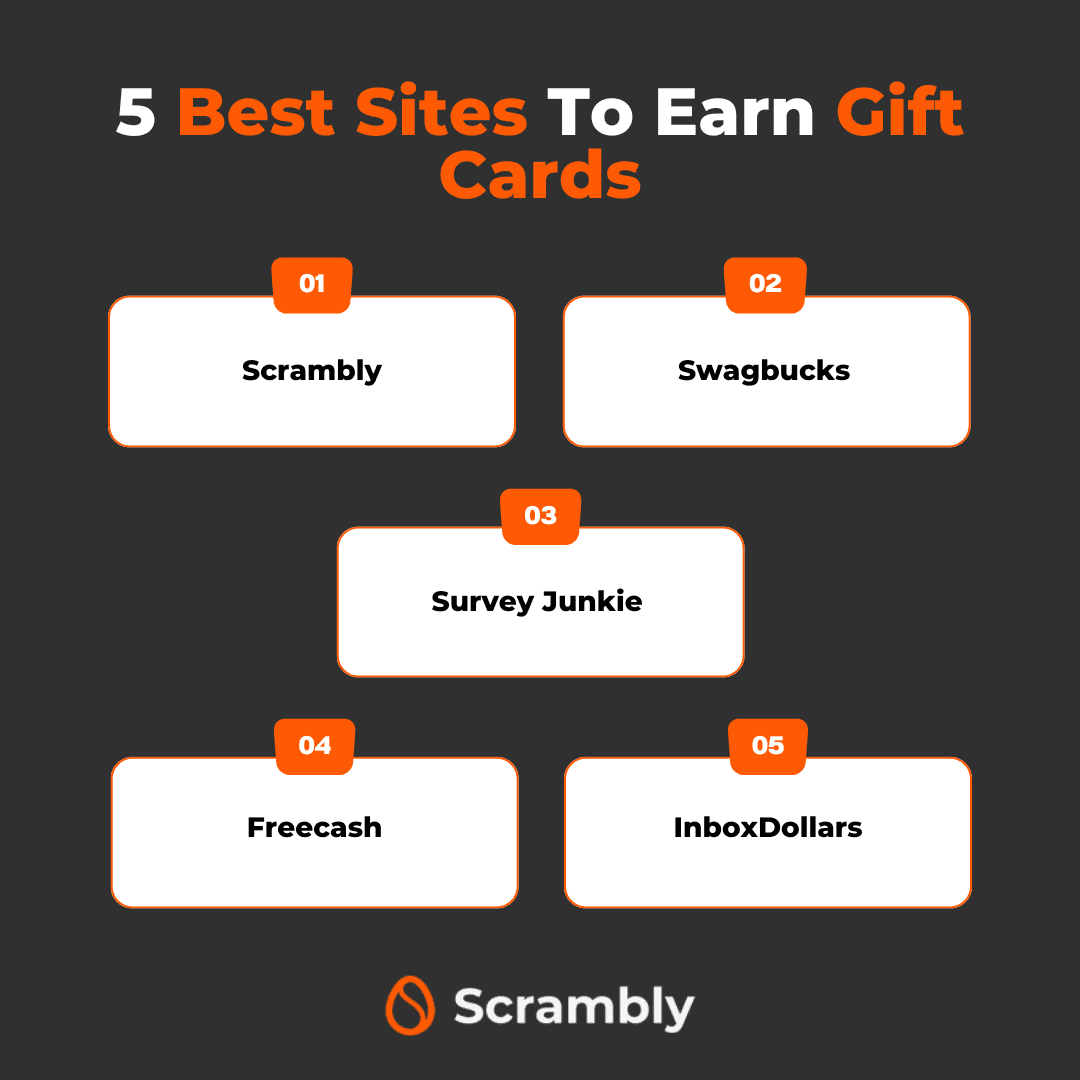 Image showing five best sites to earn gift cards.